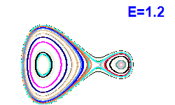 Poincar� section A=1, E=1.2